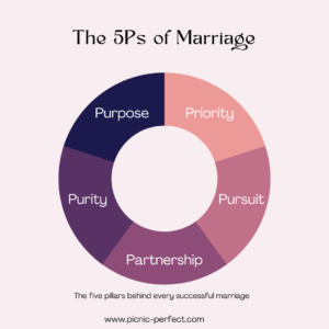 5 ps of marriage